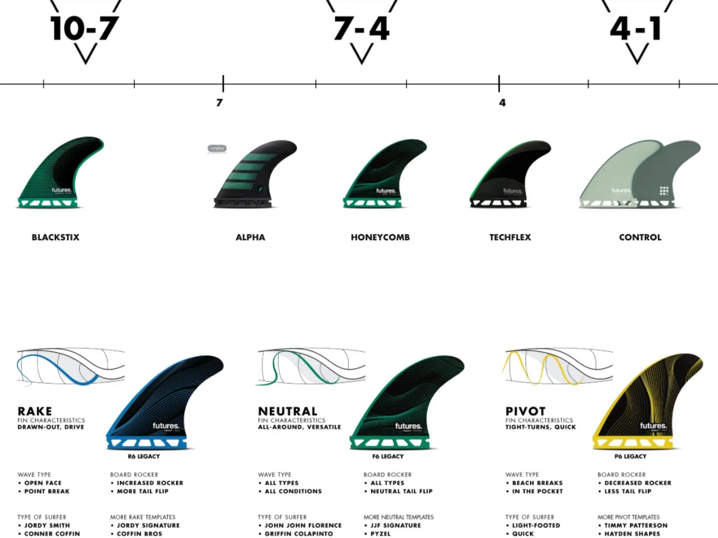 Surf Leashes & Fins: A Super-Simple Sizing Guide